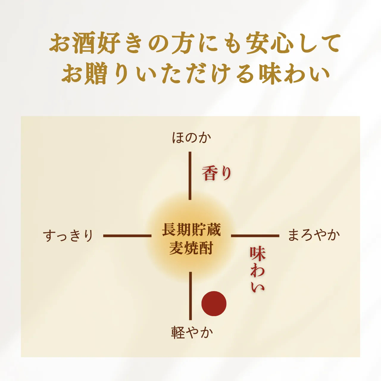名入れカップ無料!吉四六型陶器ボトル【紺窯変/感謝】固定文字 長期貯蔵焼酎720ml入り